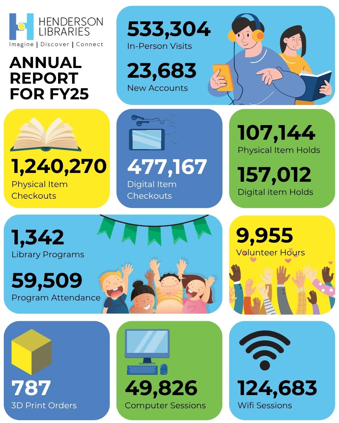 FY25 Annual Report Statistics
